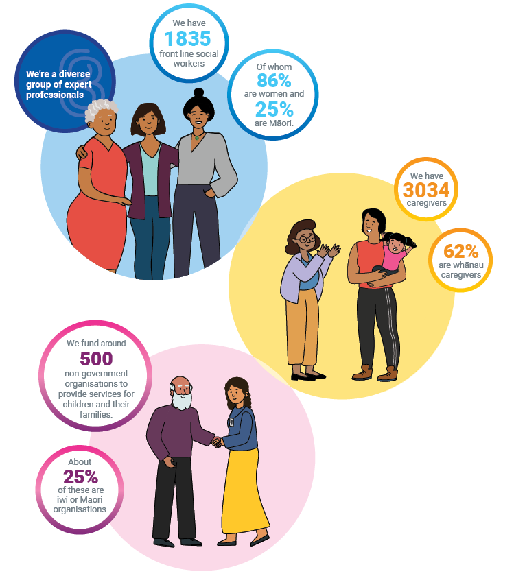 A diverse team infographic