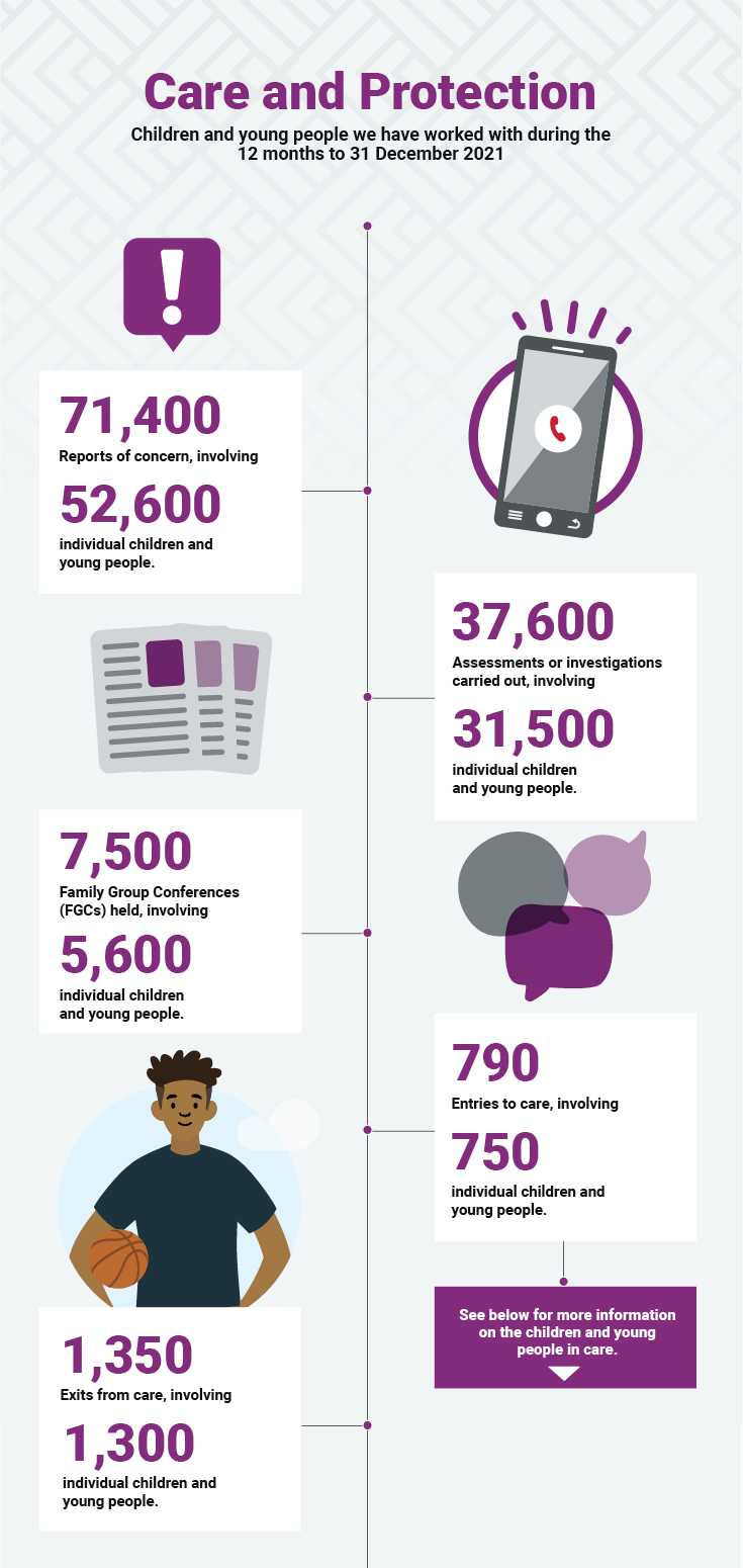 QLY Report Dec 2021 Care infographics1