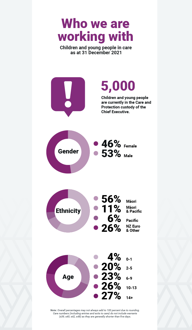 QLY Report Dec 2021 Care infographics2