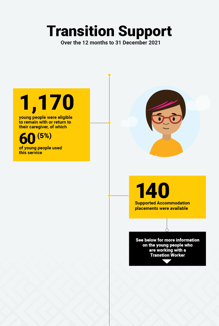 QLY Report Dec 2021 Transition infographics1