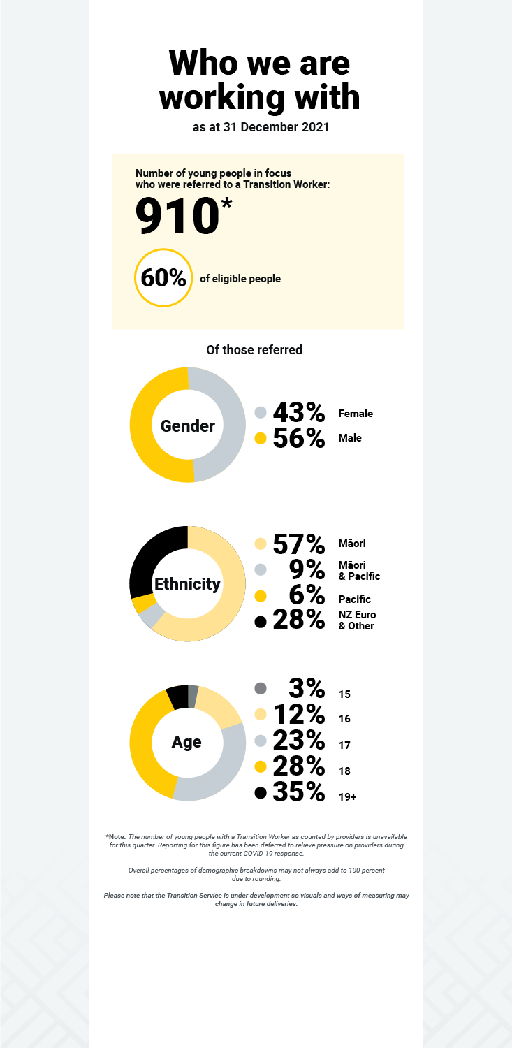QLY Report Dec 2021 Transition infographics2