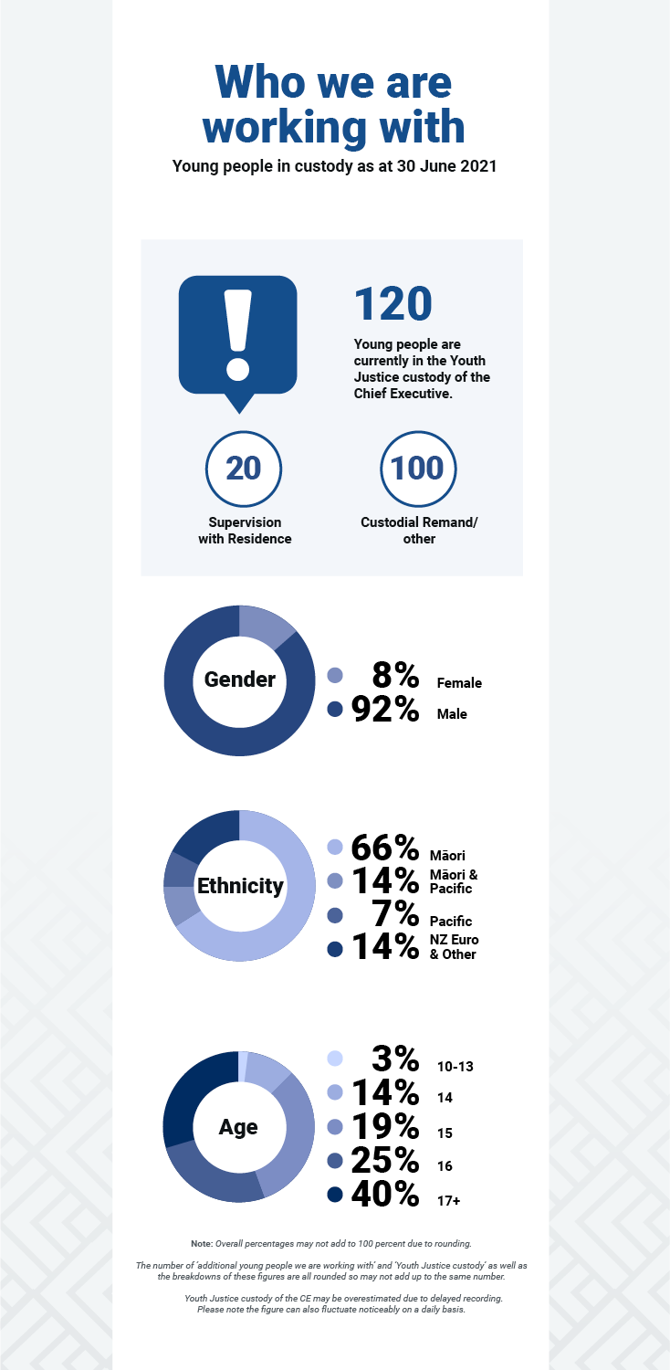 Youth Justice infographic 2