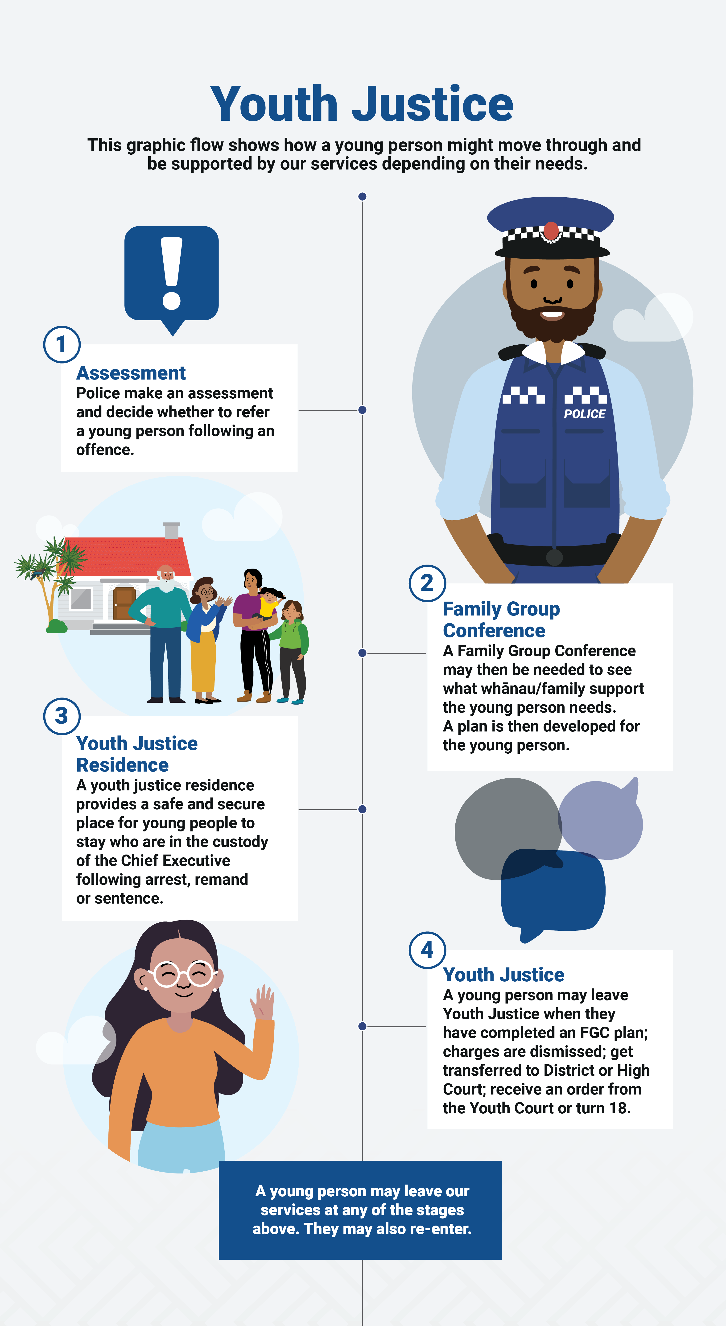 Youth Justice overview