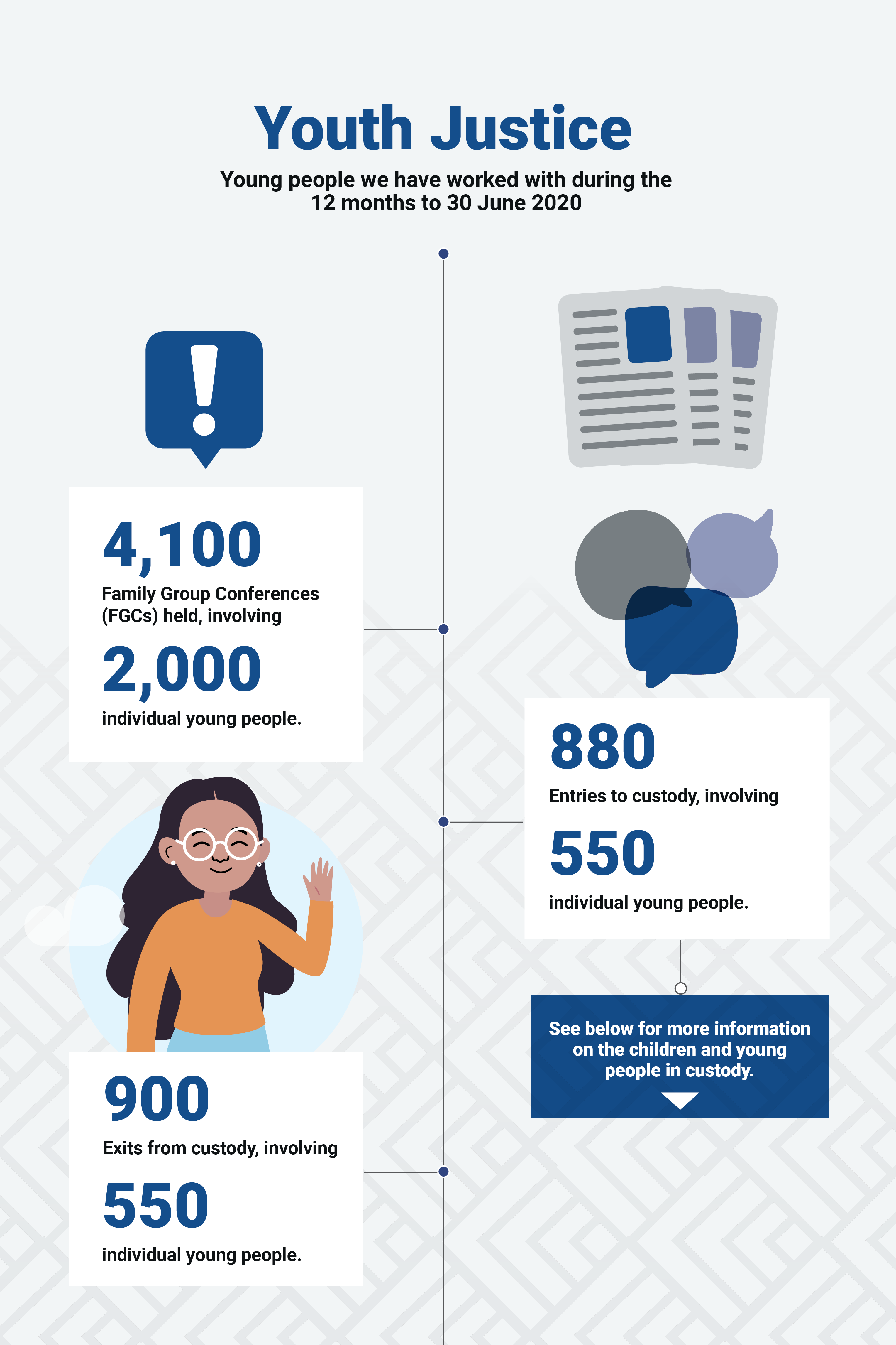 Youth Justice overview 2