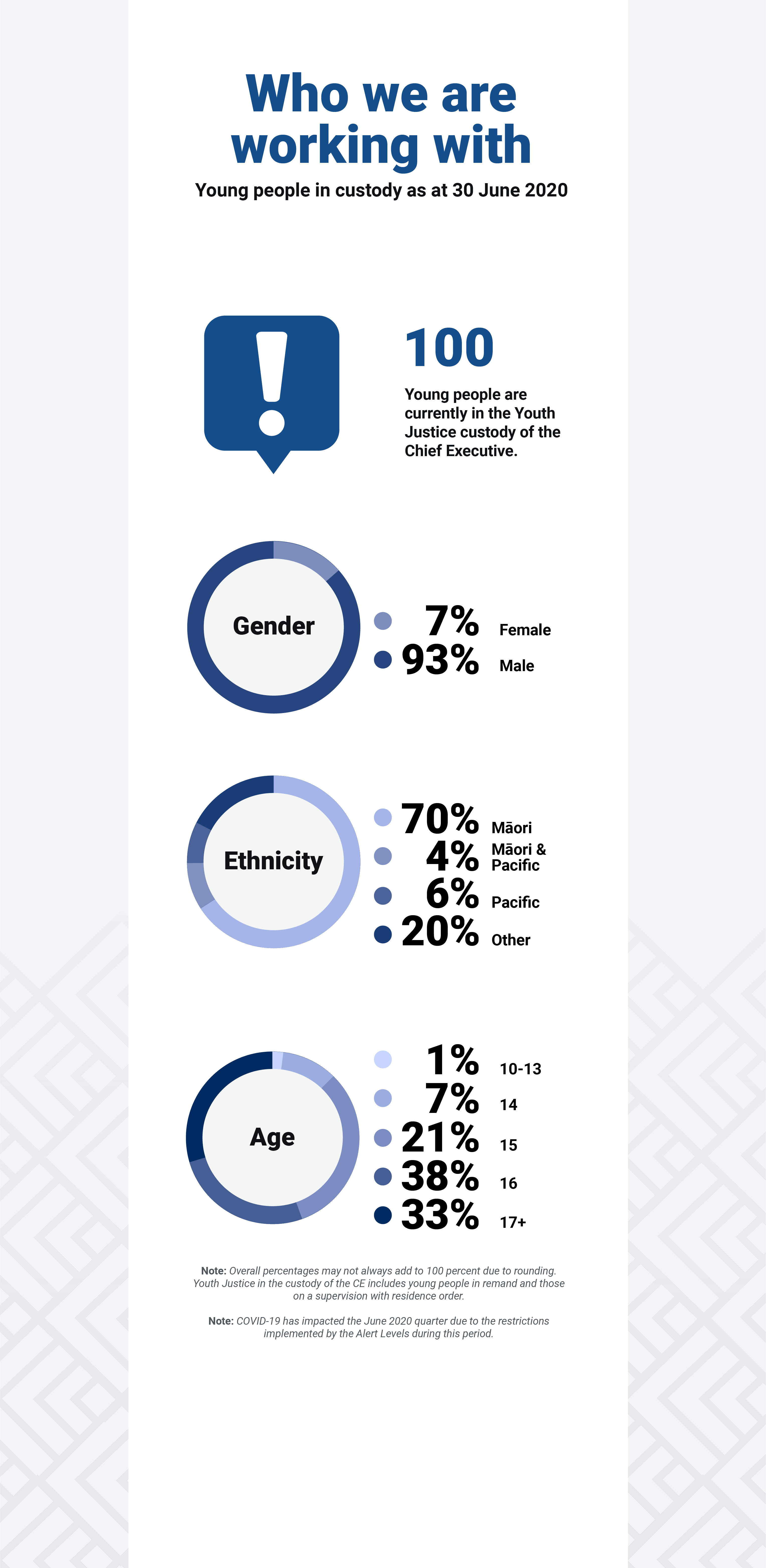 Youth Justice overview 3