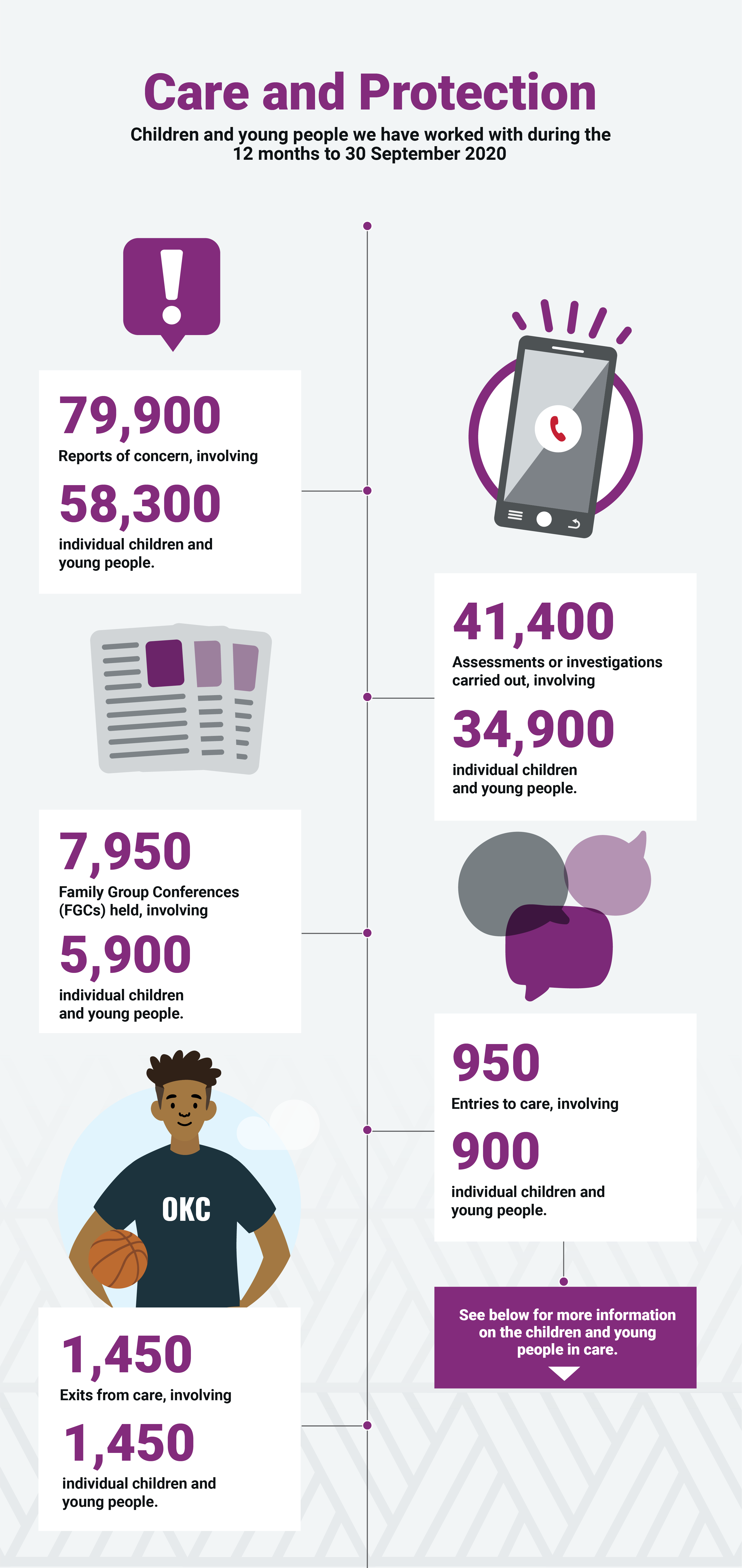 QLY Report September 2020 infographics V22