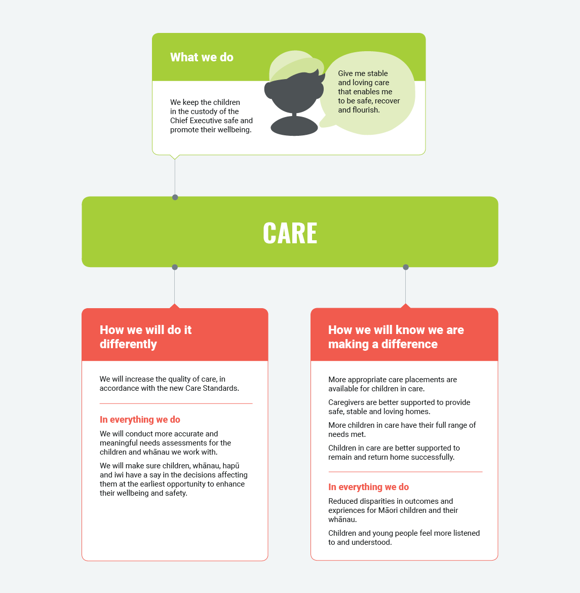 OutFrame Care3