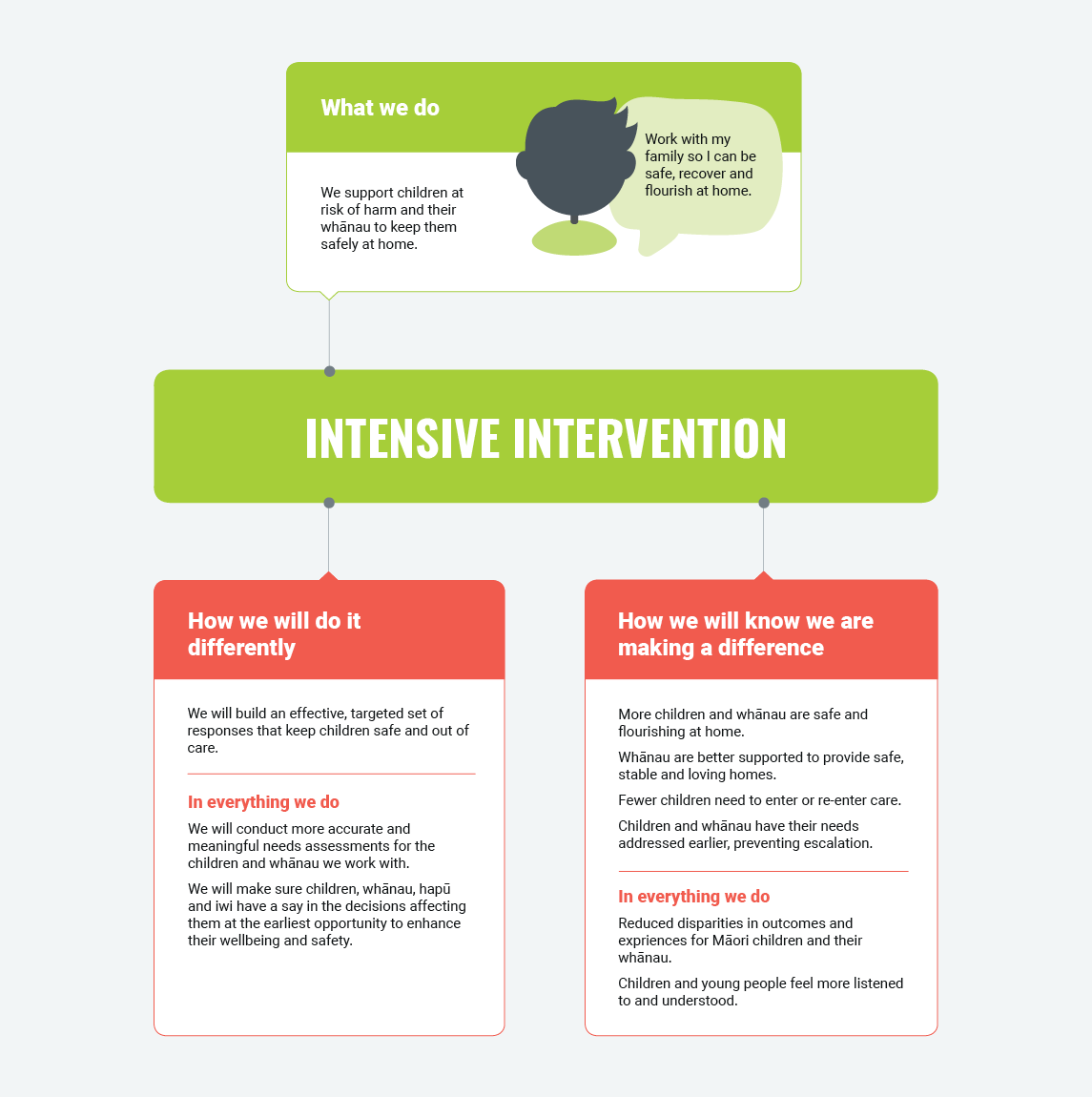 OutFrame Intensive3