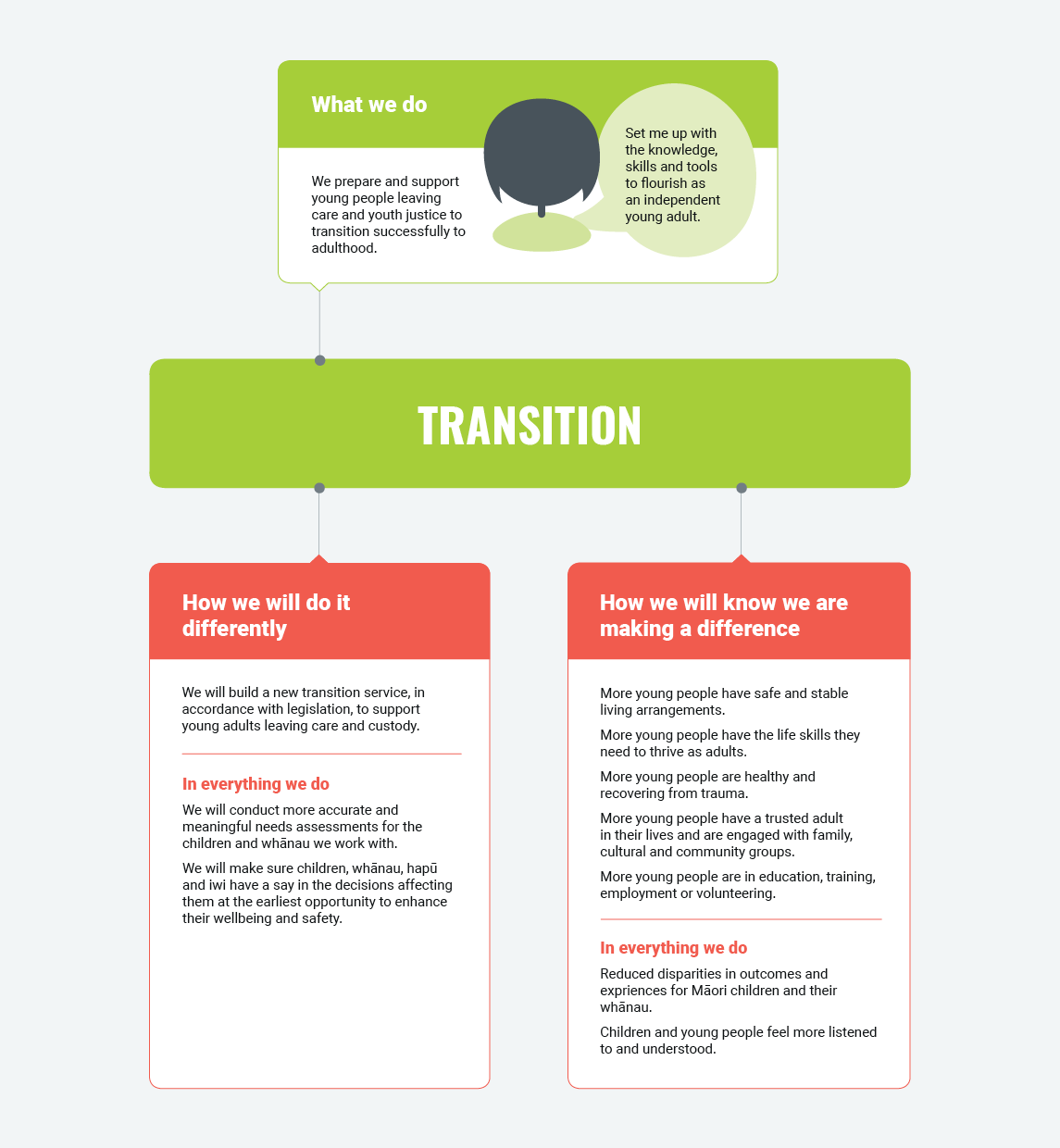 OutFrame Transition3