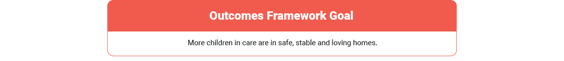 Outcomes framework goal - More children in care are in safe, stable and loving homes.